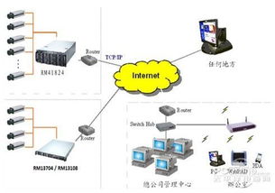 勤誠RM41824機箱在大型工廠監(jiān)控系統(tǒng)中的應(yīng)用與計算機系統(tǒng)服務(wù)