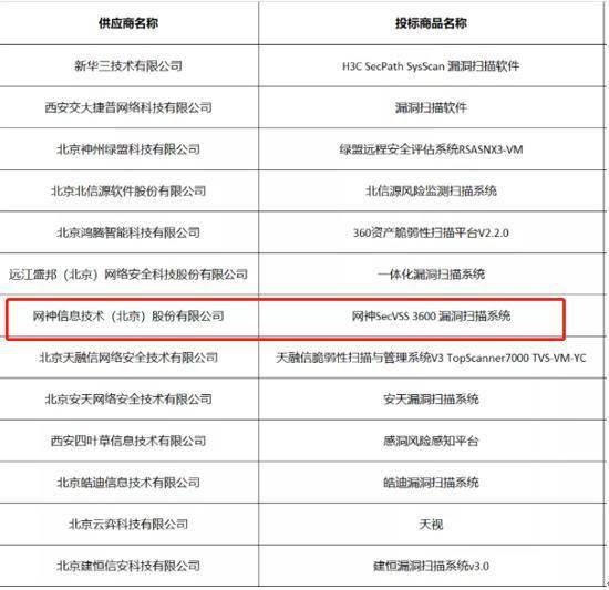 奇安信四大核心產(chǎn)品全線(xiàn)入圍2021年央采安全軟件協(xié)議采購(gòu)，網(wǎng)絡(luò)安全國(guó)產(chǎn)化進(jìn)程再提速