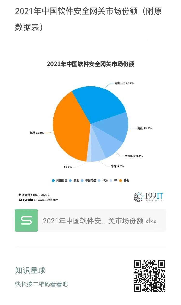 2021年中國(guó)軟件安全網(wǎng)關(guān)市場(chǎng)份額分析及網(wǎng)絡(luò)信息安全軟件發(fā)展趨勢(shì)